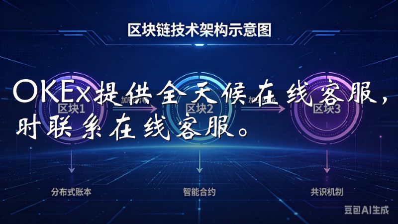 OKEx提供全天候在线客服，用户在使用中遇到问题，可以随时联系在线客服。