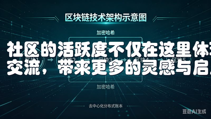 社区的活跃度不仅在这里体现出来，更能促使用户之间的沟通与交流，带来更多的灵感与启发。