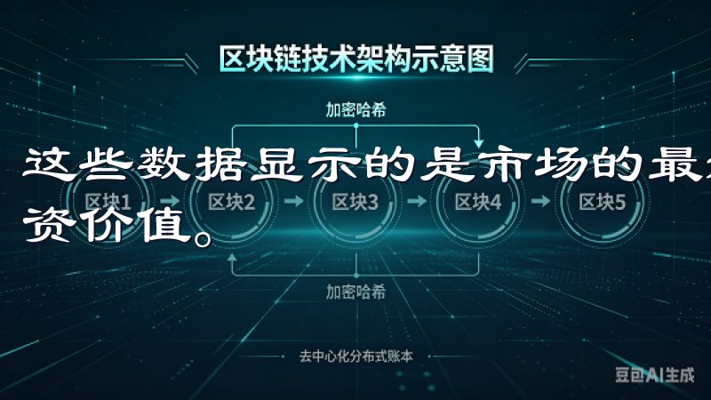 这些数据显示的是市场的最新动态，有助于用户判断交易对的投资价值。