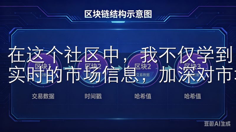 在这个社区中，我不仅学到了其他交易者的成功故事，还能获取实时的市场信息，加深对市场的理解。