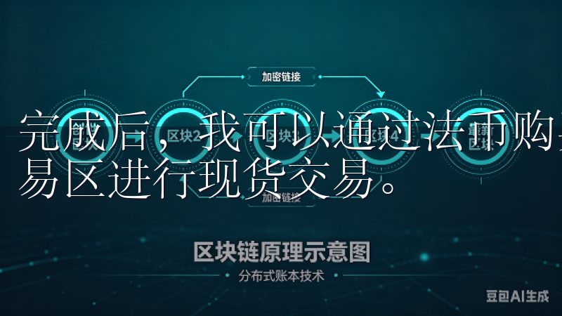 完成后，我可以通过法币购买比特币等数字资产，或是直接在交易区进行现货交易。