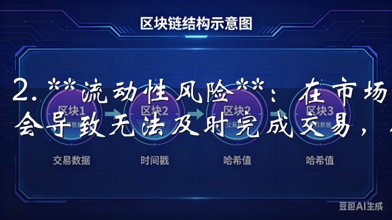2. **流动性风险**：在市场流动性不足的情况下，可能会导致无法及时完成交易，从而在需要平仓时遭受损失。