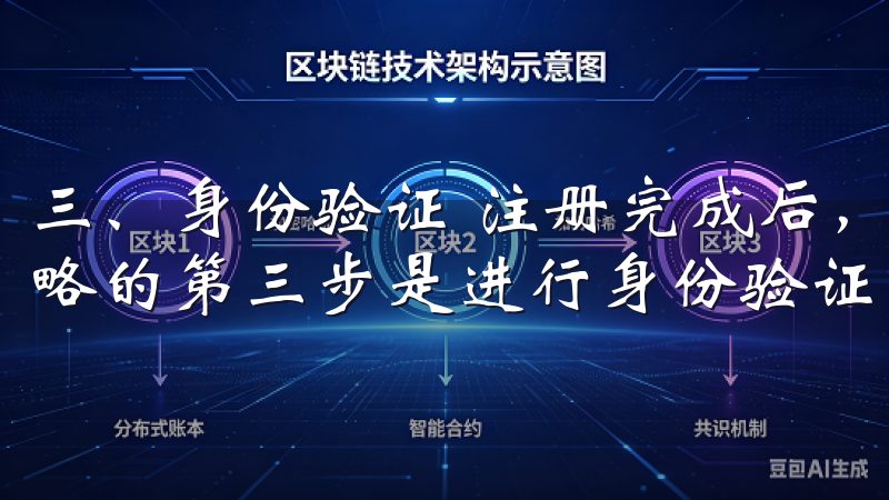 三、身份验证 注册完成后，新手必看欧意交易所账户注册全攻略的第三步是进行身份验证。