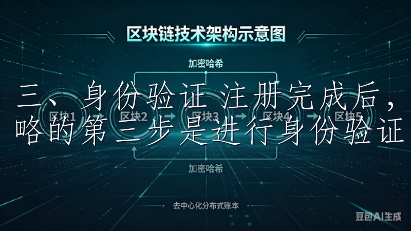 三、身份验证 注册完成后,新手必看欧意交易所账户注册全攻略的第三步是进行身份验证。