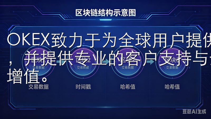 OKEX致力于为全球用户提供低手续费、高流动性的交易体验，并提供专业的客户支持与全面的市场分析，助力用户实现财富增值。