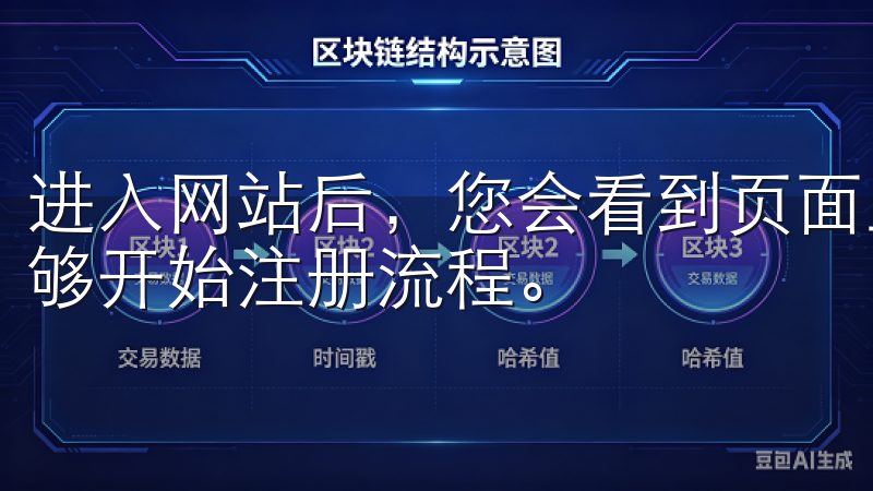 进入网站后，您会看到页面上醒目的“注册”按钮，点击它就能够开始注册流程。