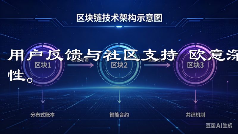 用户反馈与社区支持 欧意深知用户的反馈对于产品迭代的重要性。