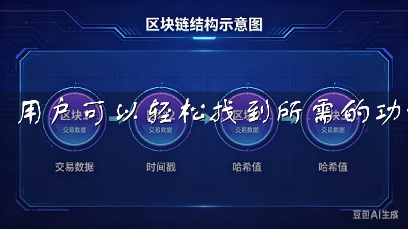 用户可以轻松找到所需的功能，大大节省了使用时间。