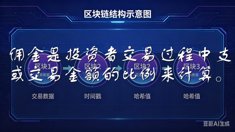 佣金是投资者交易过程中支付给平台的费用，通常会根据交易量或交易金额的比例来计算。