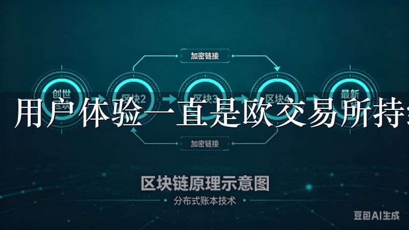 用户体验一直是欧交易所持续优化的重要方向。