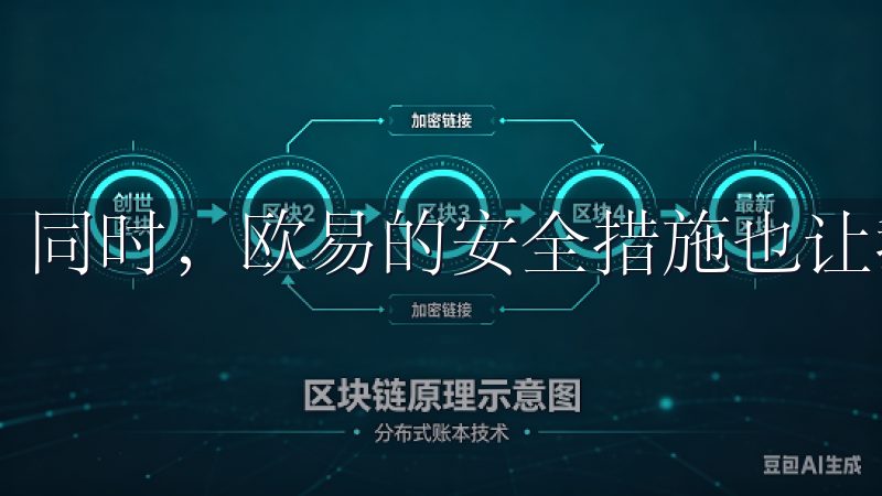 同时，欧易的安全措施也让我感到非常安心。