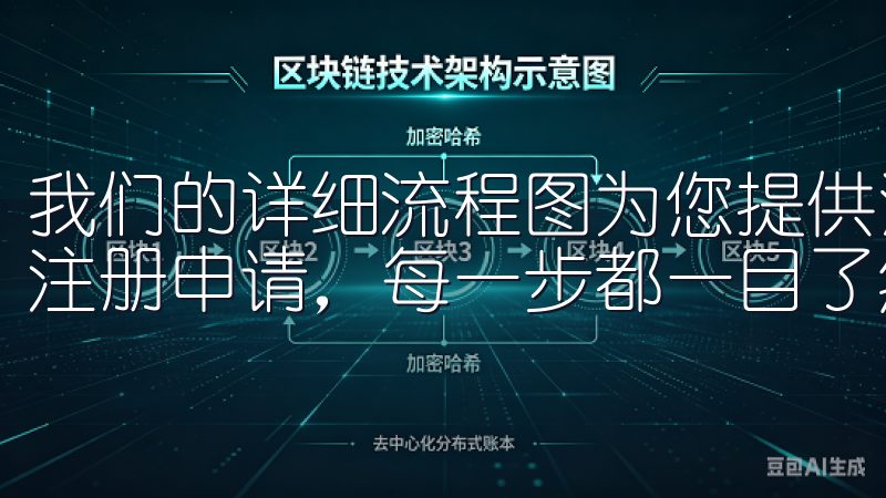 我们的详细流程图为您提供清晰的指引，从填写基本信息到提交注册申请，每一步都一目了然。