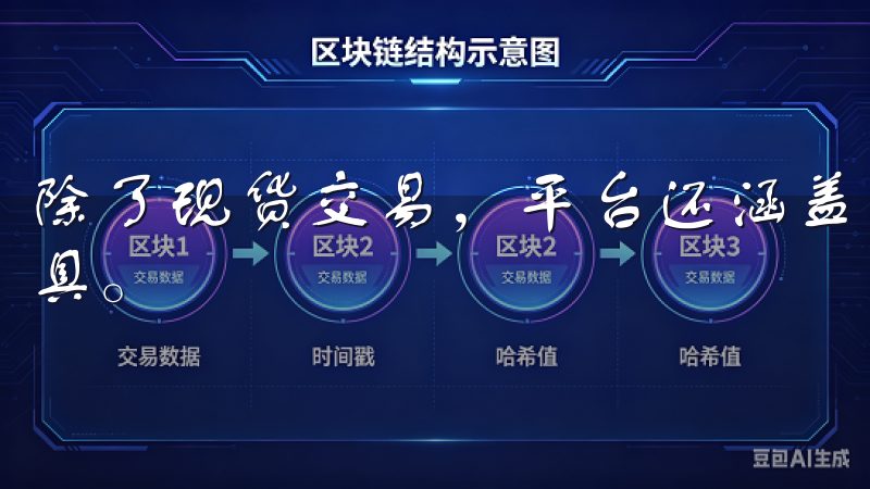 除了现货交易，平台还涵盖了期货交易、杠杆交易等多种金融工具。
