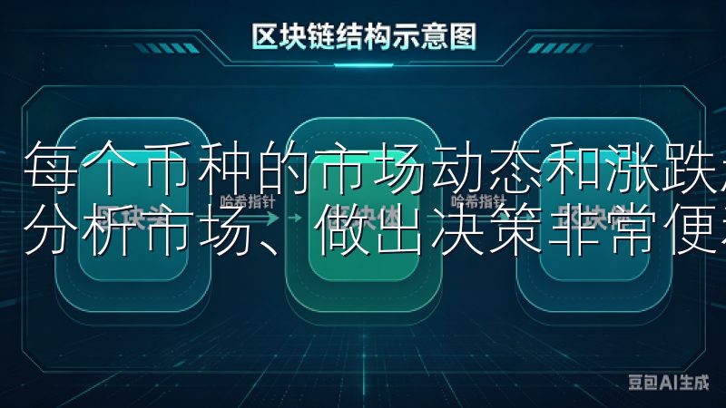 每个币种的市场动态和涨跌趋势都能APP上清晰看到,这对于分析市场、做出决策非常便利。