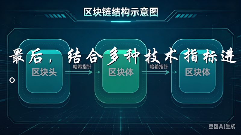 最后，结合多种技术指标进行综合分析，可以提高交易的成功率。