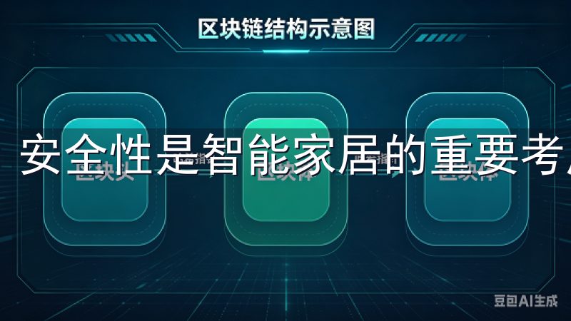 安全性是智能家居的重要考虑，尤其是在与网络连接的设备时。