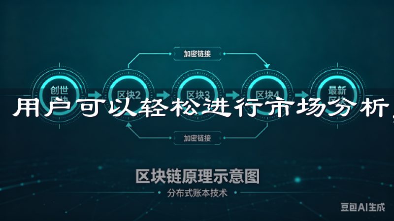 用户可以轻松进行市场分析，帮助他们做出更明智的交易决策。