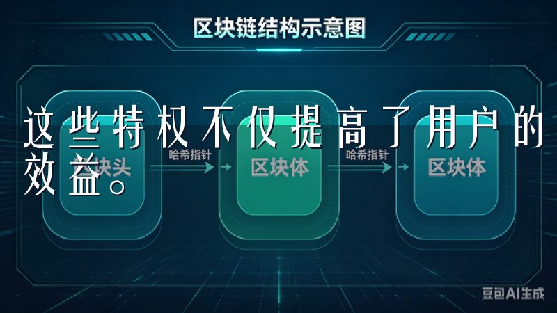 这些特权不仅提高了用户的交易体验，还能一定程度上提高投资效益。