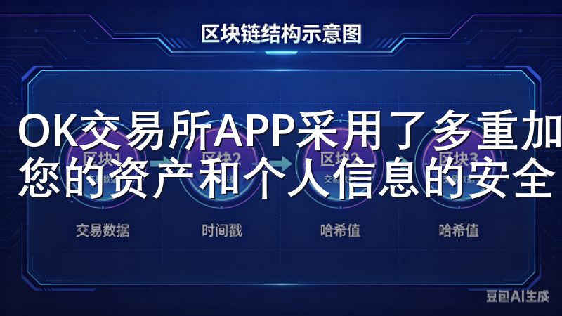 OK交易所APP采用了多重加密技术和严格的风控措施，确保您的资产和个人信息的安全。