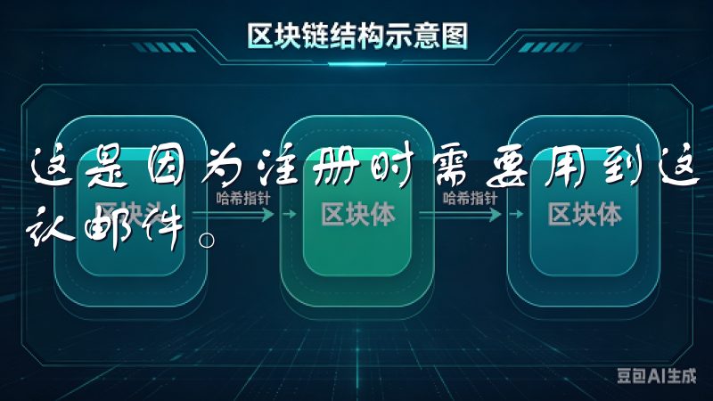 这是因为注册时需要用到这些信息来验证你的身份和发送注册确认邮件。