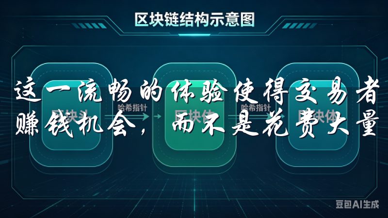 这一流畅的体验使得交易者交易过程中能够更专注于市场，把握赚钱机会，而不是花费大量时间复杂的操作上。