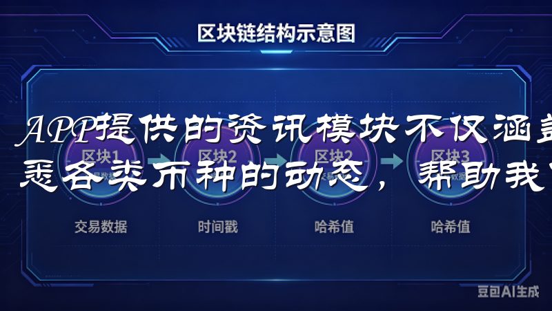 APP提供的资讯模块不仅涵盖了最新的市场新闻，还能让我洞悉各类币种的动态，帮助我做出智能决策。