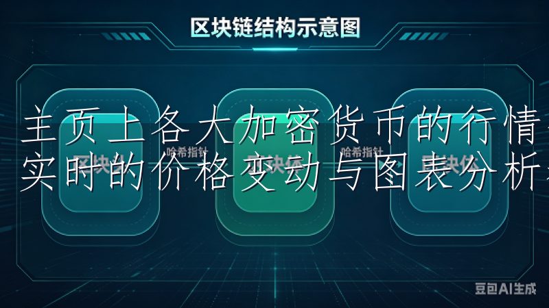 主页上各大加密货币的行情变化一目了然，从比特币到以太坊，实时的价格变动与图表分析都呈现眼前。