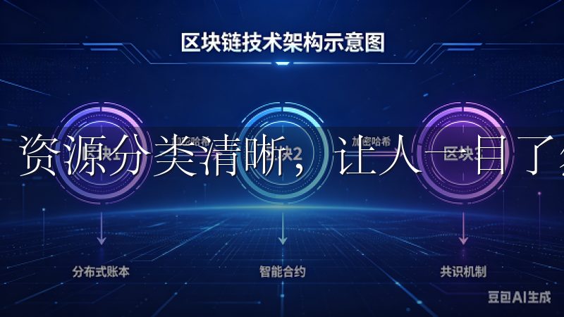 资源分类清晰，让人一目了然。