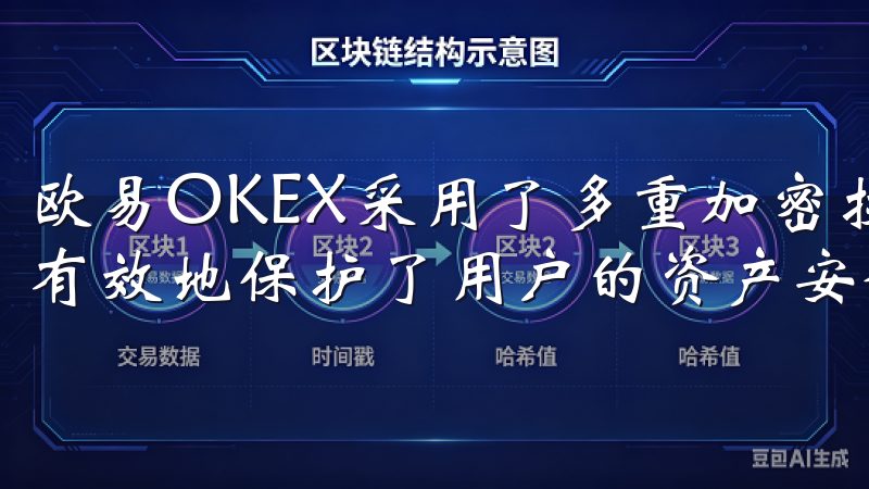 欧易OKEX采用了多重加密技术和冷热钱包分离的存储方式，有效地保护了用户的资产安全。