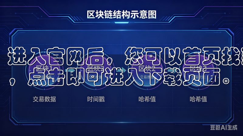 进入官网后，您可以首页找到“下载”或“app下载”的按钮，点击即可进入下载页面。
