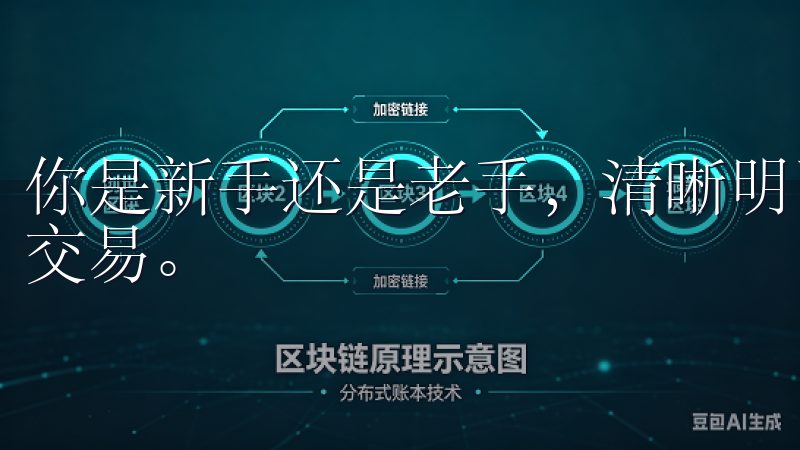 你是新手还是老手，清晰明了的界面都能帮助你快速上手，进行交易。