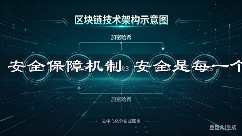 安全保障机制 安全是每一个投资者最关心的问题。