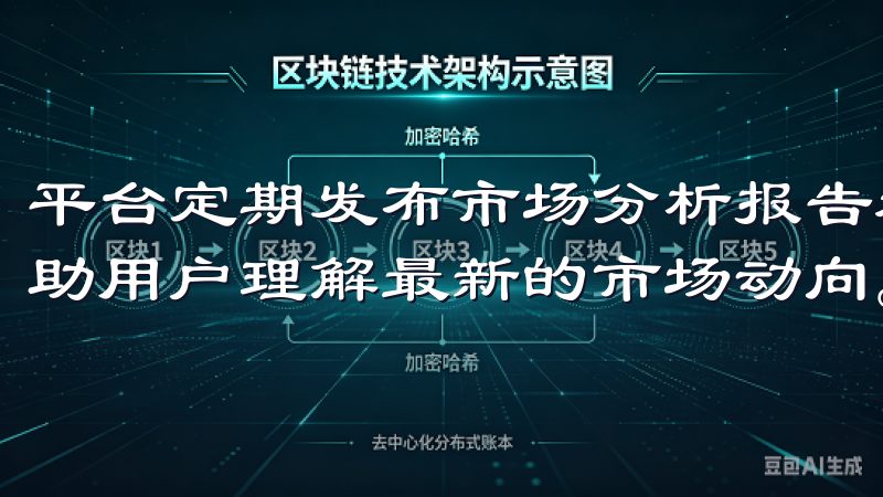 平台定期发布市场分析报告和投资建议，专业团队的市场洞察帮助用户理解最新的市场动向。