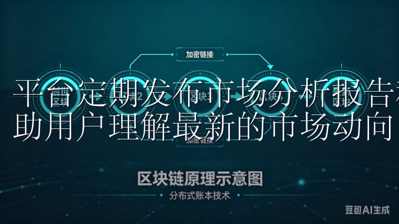 平台定期发布市场分析报告和投资建议，专业团队的市场洞察帮助用户理解最新的市场动向。