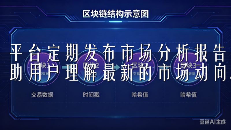 平台定期发布市场分析报告和投资建议，专业团队的市场洞察帮助用户理解最新的市场动向。