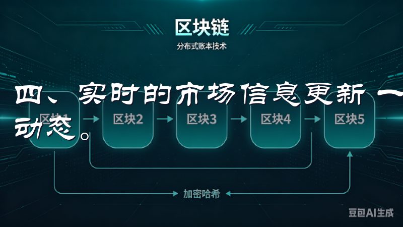 四、实时的市场信息更新 一个积极的投资者，我时刻关注市场动态。