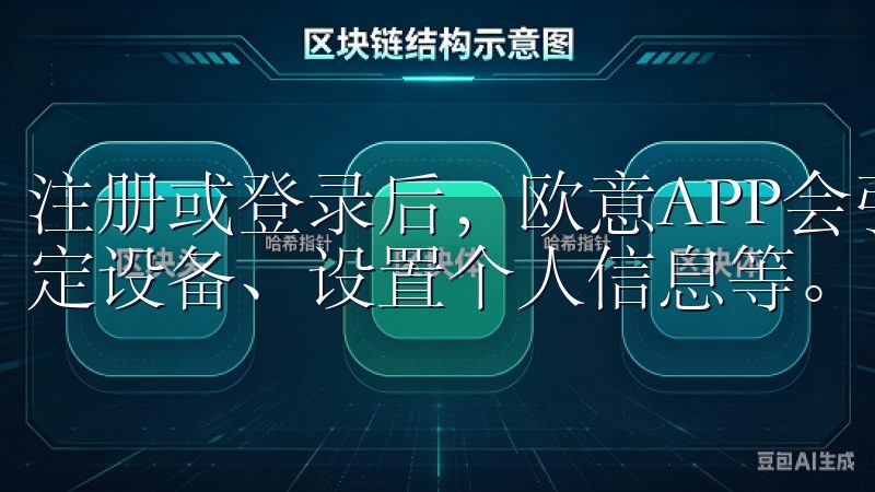 注册或登录后，欧意APP会引导你进行一些基本设置，比如绑定设备、设置个人信息等。