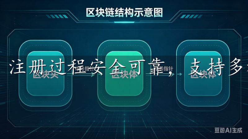 注册过程安全可靠，支持多种支付方式，优化您的交易体验。