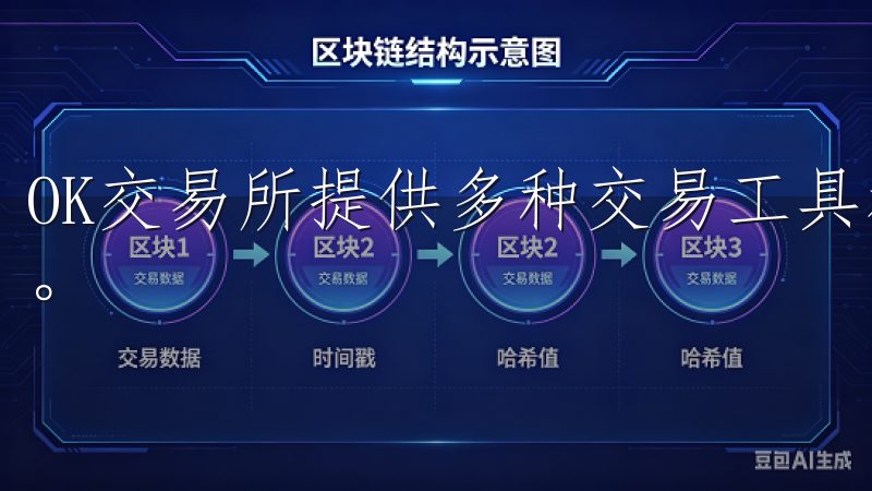 OK交易所提供多种交易工具和实时市场数据，支持多平台操作。
