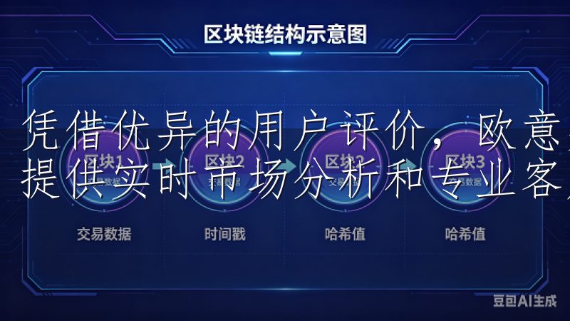 凭借优异的用户评价，欧意交易所支持多种主流加密货币交易，提供实时市场分析和专业客户支持。