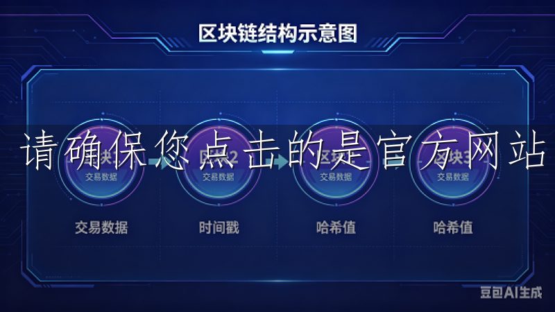 请确保您点击的是官方网站，以防止误入钓鱼网站。