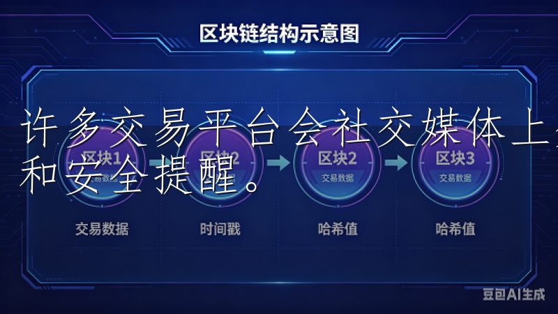 许多交易平台会社交媒体上分享重要信息，包括最新的登录入口和安全提醒。