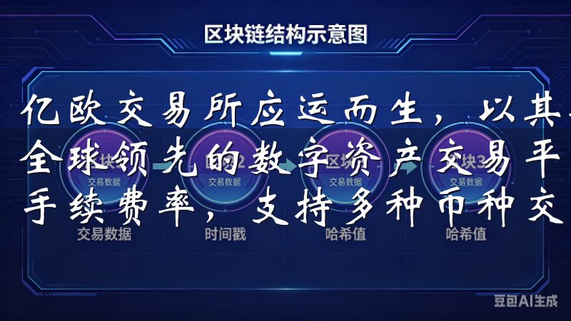 亿欧交易所应运而生，以其安全性和便捷性吸引了众多用户作为全球领先的数字资产交易平台，OKEx提供低至0.10%的手续费率，支持多种币种交易。