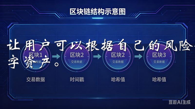 让用户可以根据自己的风险偏好和市场趋势，自由选择投资的数字资产。