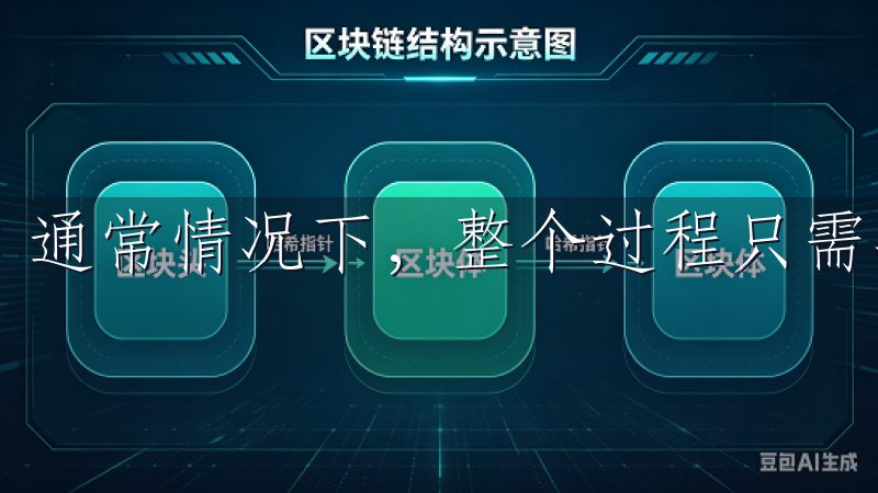 通常情况下，整个过程只需要几分钟。