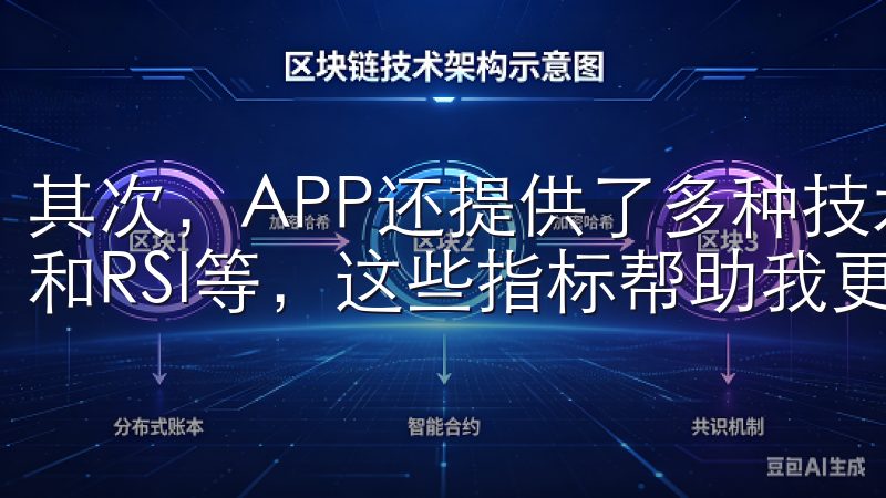 其次，APP还提供了多种技术指标，如移动平均线、MACD和RSI等，这些指标帮助我更好地分析市场趋势。