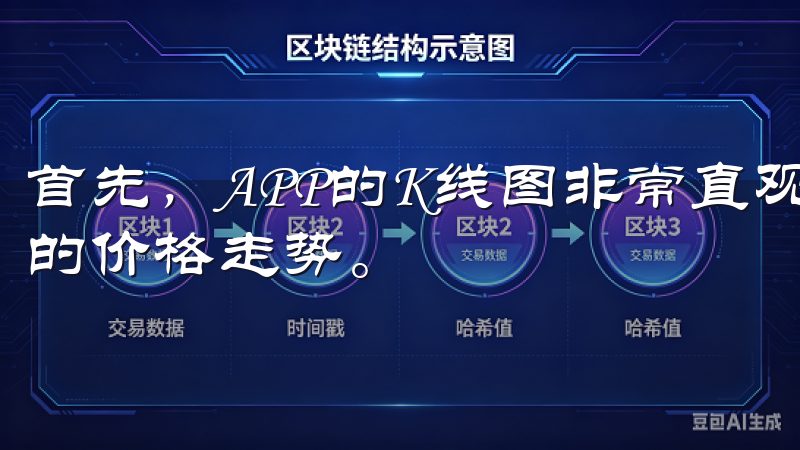 首先，APP的K线图非常直观，我可以轻松地查看不同时间段的价格走势。