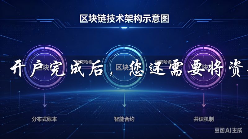 开户完成后,您还需要将资金充值到交易账户中。