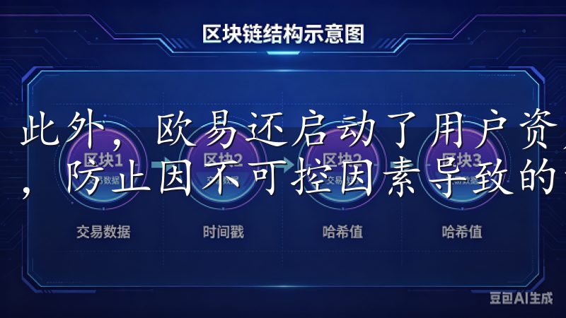 此外，欧易还启动了用户资产的保险机制，为用户提供额外保障，防止因不可控因素导致的资产损失。
