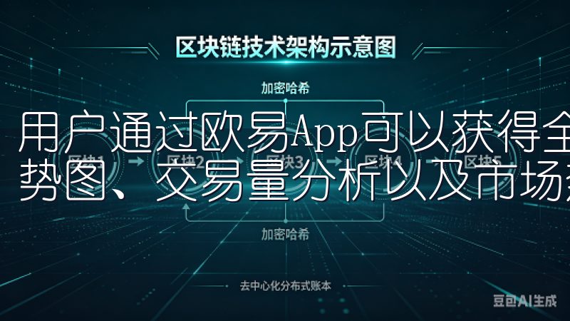 用户通过欧易App可以获得全面的市场数据，包括实时价格走势图、交易量分析以及市场热点资讯等。